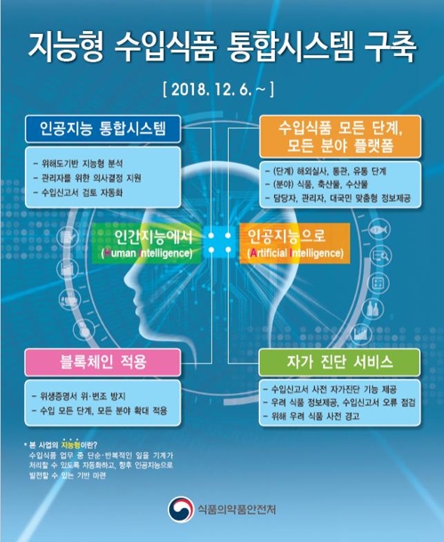 AI·블록체인으로 수입식품 관리…식약처, 통합시스템 구축