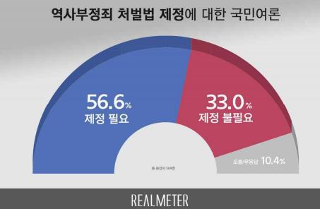 i?­i?￢e¶�i ?i￡? i²?e²?e²? i ?i ?a�|i??i?? 56.6% vs e¶?i??i?? 33.0% [e|￢i?¼e?¸i?°]