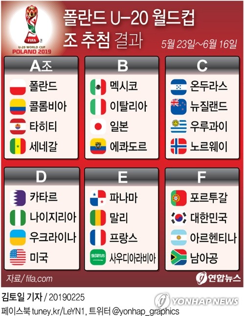 [그래픽] 한국축구, U-20 월드컵 '죽음의 F조'