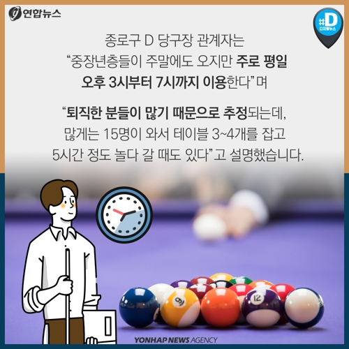 [카드뉴스] 나이스샷! 골프 치는 2030, 당구 치는 5060