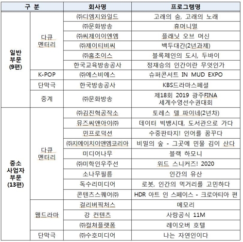 과기정통부, 고품질 콘텐츠 제작·육성에 50억원 투입