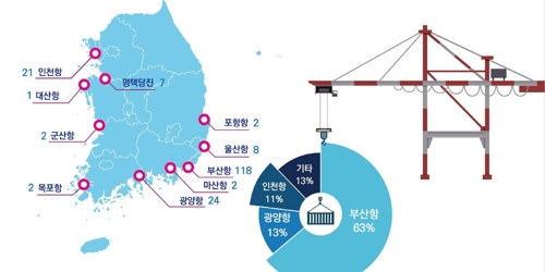 항만의 골리앗 안벽 크레인 등장 60년…하역능력 잣대