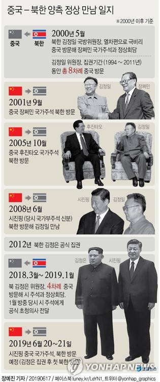 시진핑 11년 만에 방북…아버지 때부터 이어진 북한과 인연