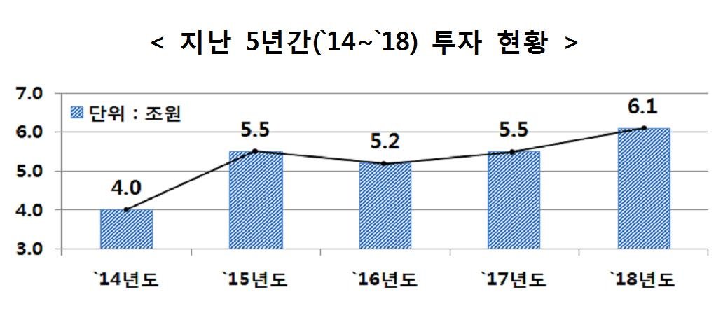 정부, 지속가능한 기반시설 안전강화 종합대책 발표