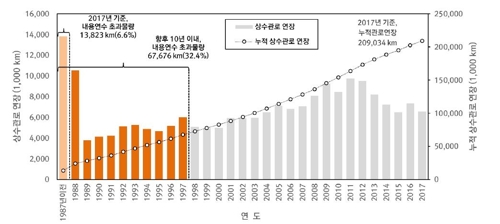 [수돗물 비상] ③ 터질 게 터졌다…관로 진단부터 시작해야