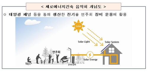 태양광으로 음향·조명…세종서 제로에너지 음악회