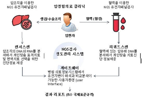 지니너스, 일본 이와테의대에 암유전체 분석 서비스 공급