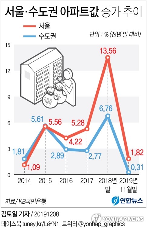 꽌슱쨌닔룄沅 븘뙆듃媛 6뀈 뿰냽 삤瑜몃떎뿭 理쒖옣湲곕줉 寃쎌떊