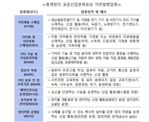 가전제품 소매업·컴퓨터학원 등 현금영수증 의무발행해야