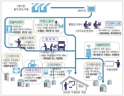 창원시, 검침원 없이 수돗물 계량한다…디지털 계량기로 교체