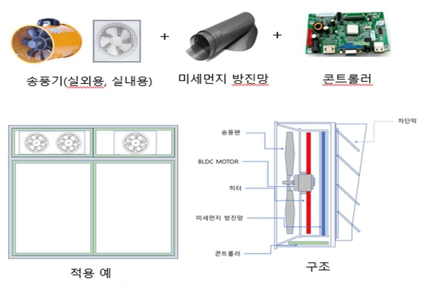 경기도, 미세먼지·바이러스 잡는 스마트장치 효과 검증 들어가