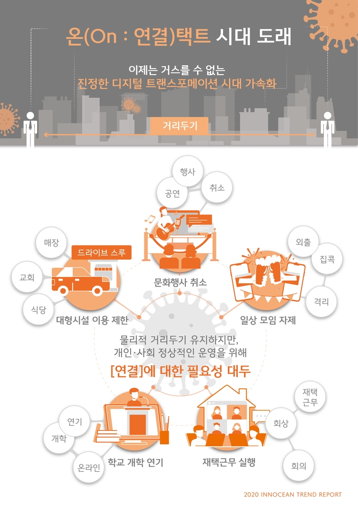 떨어져 있어도 연결은 그대로…언택트 넘어선 온택트 시대