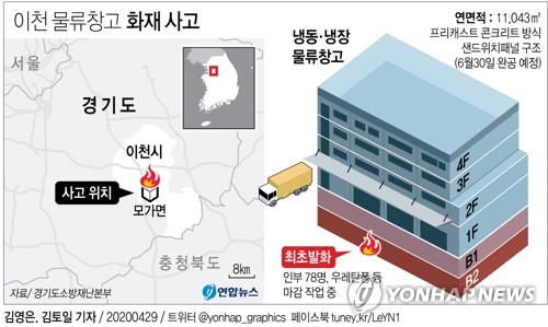 이천 물류창고, 냉동·냉장창고 용도…완공 2개월 앞두고 참사