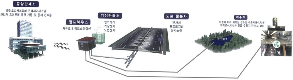 여름 도로 식히는 클린로드, 세종대로등 서울 7곳 설치