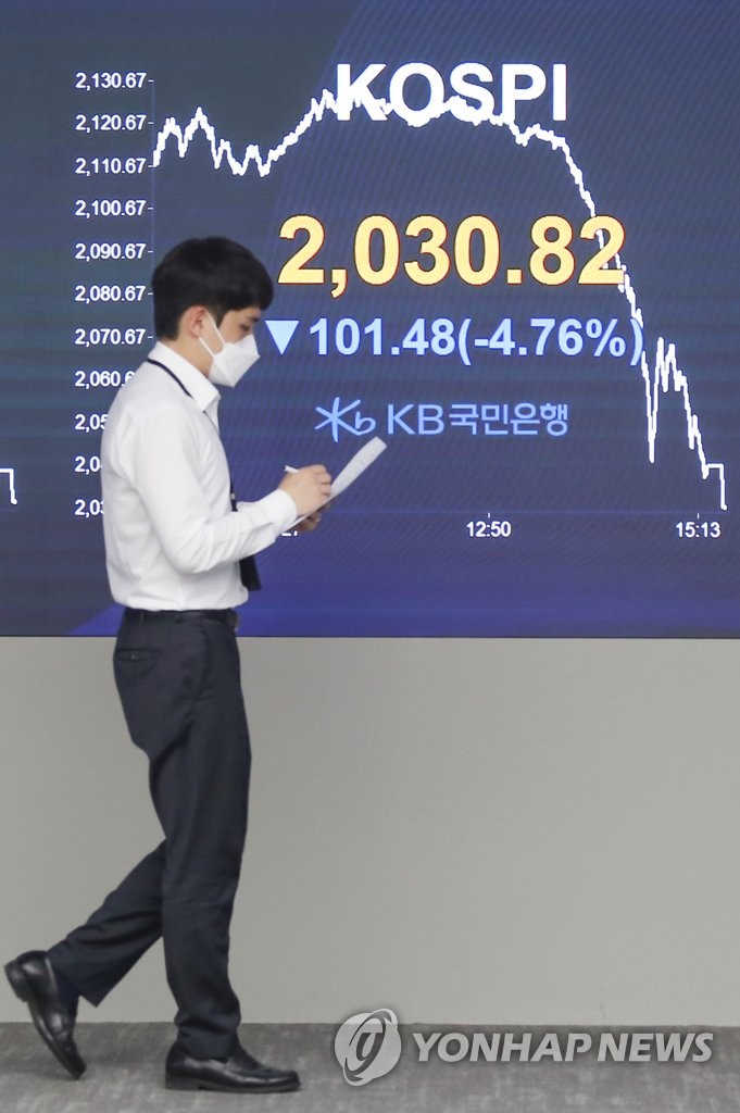 코스피, 코로나 재확산 우려에 장중 4%대 급락