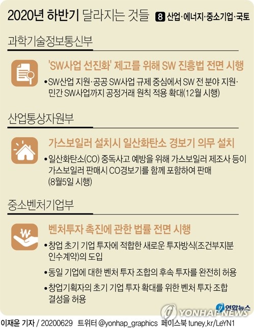 [하반기 달라지는 것] 가스보일러 달 때 일산화탄소 경보기도 설치
