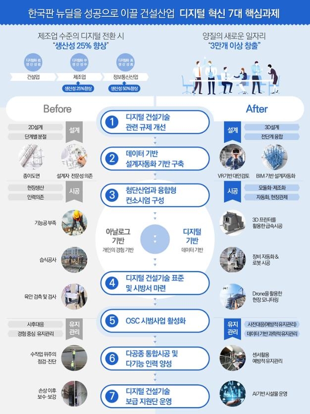 건설정책연구원, 한국판 뉴딜 성공위한 건설분야 16대 과제 제안