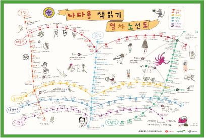여가부, 전국 10개 초등학교에 나다움 어린이책 지원