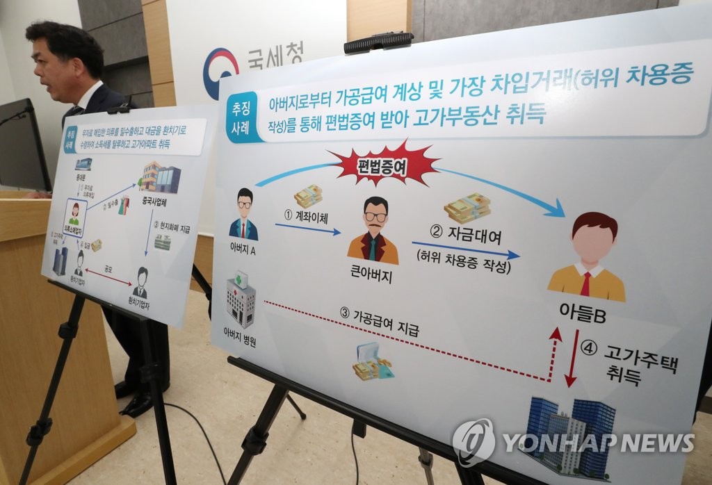국세청 부동산 거래 관련 탈세 혐의자 413명 세무조사 착수