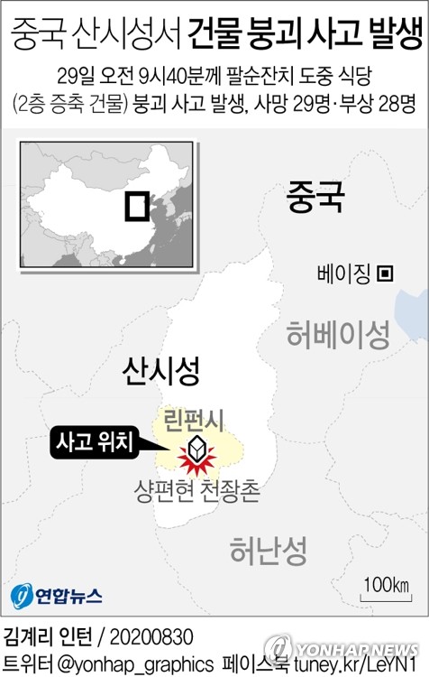 중국 산시성서 생일 잔치하던 식당 붕괴…사망자 29명