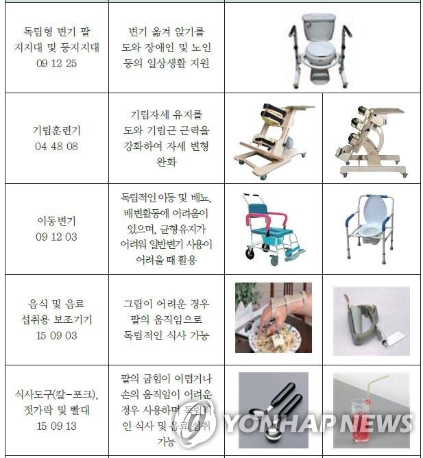 울산 장애인·노인 보조기기 지원 조례 시행…삶의 질 향상 기대