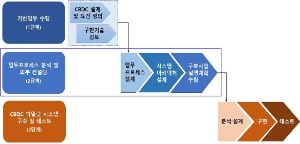 한은 내년 가상환경서 중앙은행 디지털화폐 시험 유통