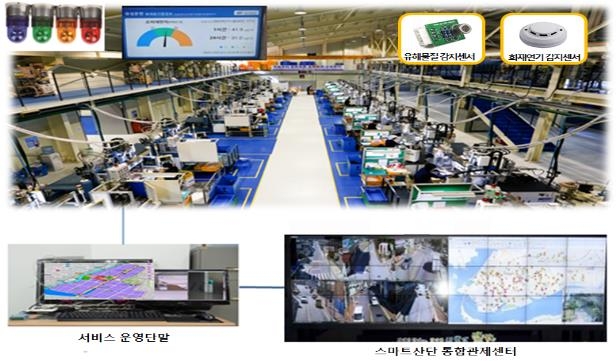 인천 남동산단, 국내 첫 스마트 통합관제센터 구축 추진