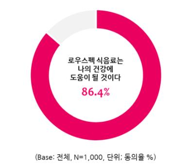 식품에 적힌 숫자는 낮을수록 좋아요…로우스펙 식품 뜬다