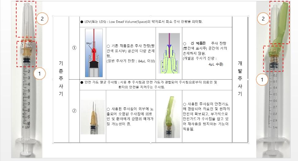 국내서 내달부터 코로나19 백신주사기 월 1천만개 생산한다
