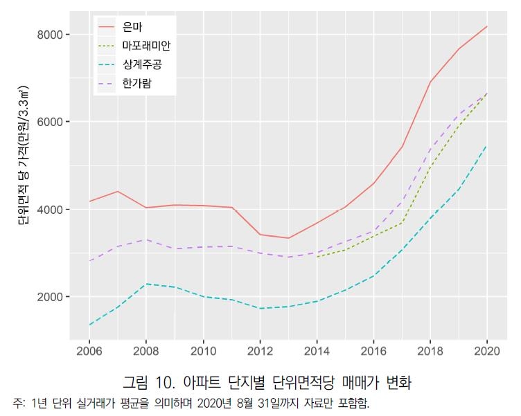 강남 은마, 31%만 실거주…가격은 오르고 주인은 떠난다