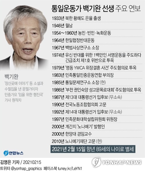 임을 위한 행진곡 백기완 선생 영면…향년 89세(종합)