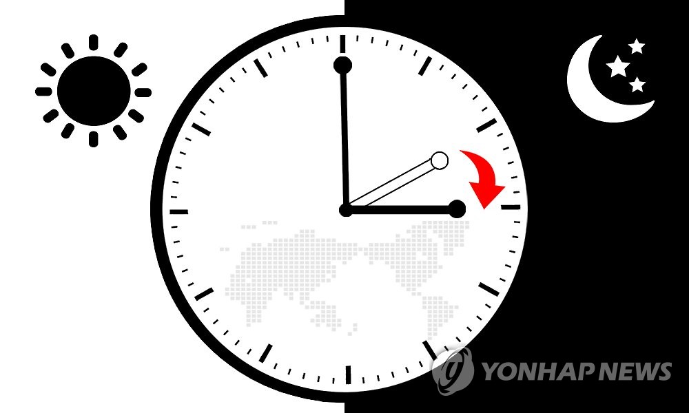 유럽, 28일부터 서머타임…한국과 시차 8→7시간