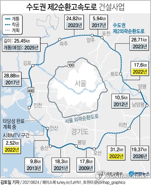 수도권 제2순환로 건설 탄력…내년 3개 구간 개통