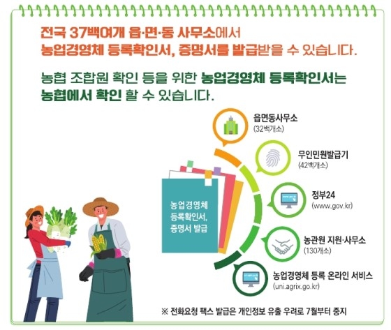 농업경영체 증명서 팩스 발급 서비스 16일 종료