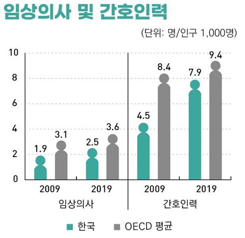 한국인 기대수명 83.3년…자살사망률, OECD 국가 중 최고