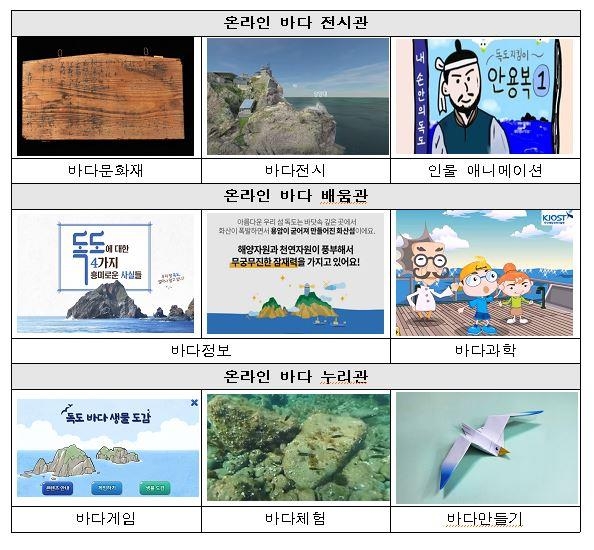 안방에서 만나는 해양문화 콘텐츠…해양박물관 온라인 교육