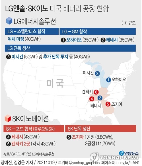 [그래픽] LG엔솔·SK이노 미국 배터리 공장 현황