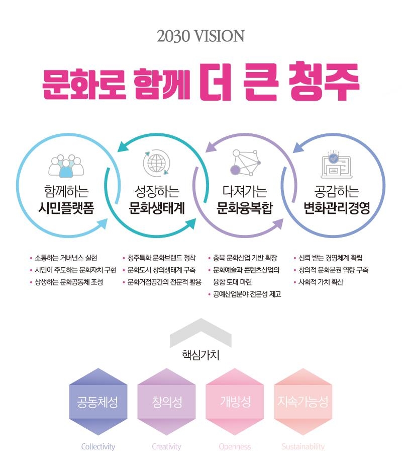 청주문화산업진흥재단, 제도개선 마무리…윤리성 강화