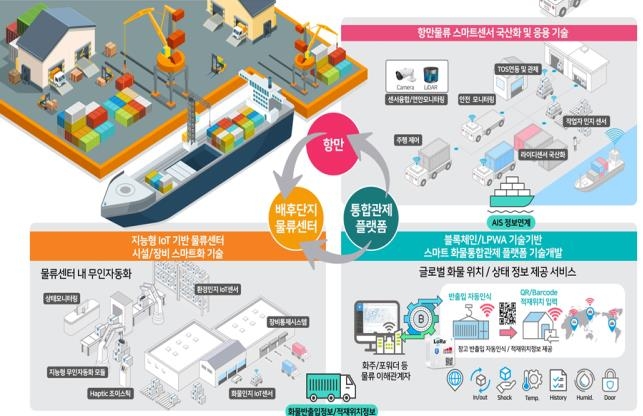 부산항서 무인 자동화 물류 시스템 구축 간담회
