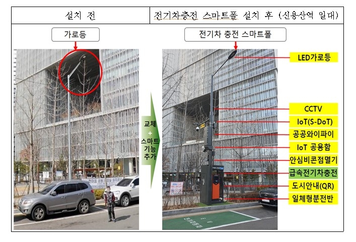 드론·전기차 충전도…똑똑한 가로등 신용산역 등에 6개 설치