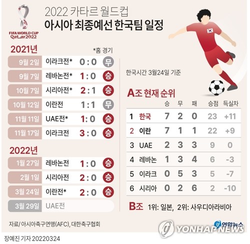 [洹몃옒뵿] 2022 移댄瑜 썡뱶而 븘떆븘 理쒖쥌삁꽑 븳援 씪젙