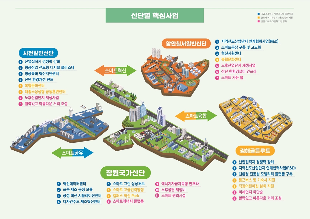 경남 4개 산업단지 노후 거점산단 경쟁력강화사업지구로 지정
