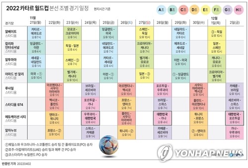 [洹몃옒뵿] 2022 移댄瑜 썡뱶而 蹂몄꽑 議곕퀎 寃쎄린 씪젙