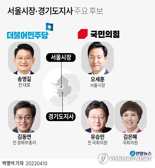 [그래픽] 서울시장·경기도지사 주요 후보