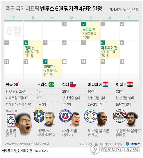 [그래픽] 축구 국가대표팀 벤투호 6월 평가전 4연전 일정