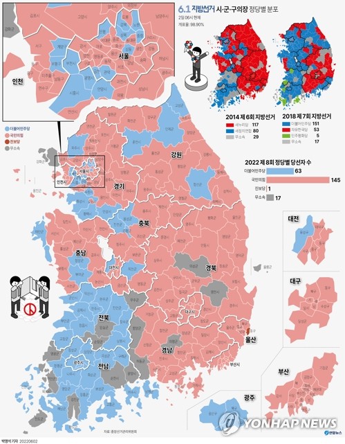 [그래픽] 6.1 지방선거 시·군·구의장 정당별 분포