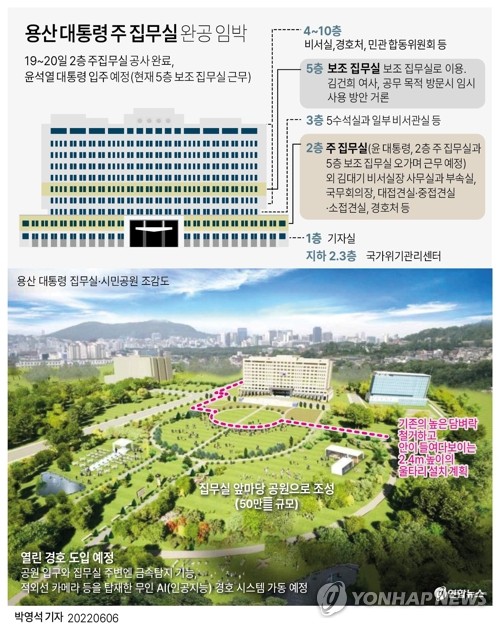 [그래픽] 용산 대통령 주 집무실 완공 임박