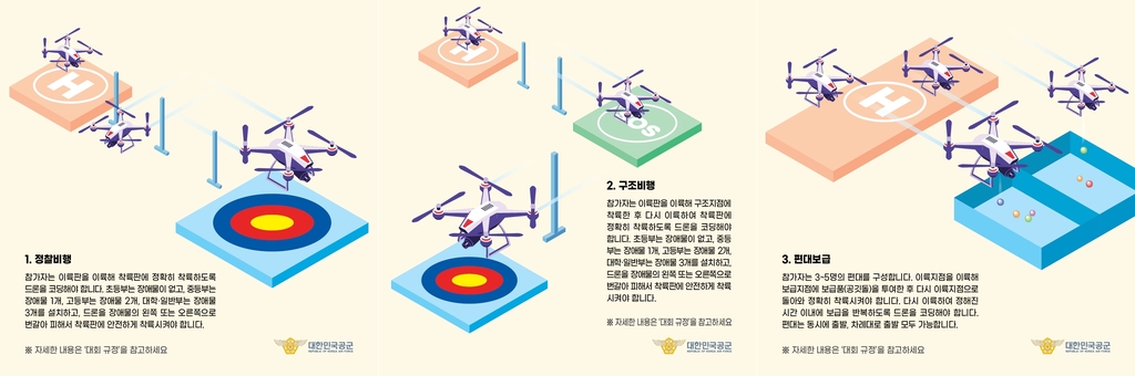 드론 자동비행 코딩 겨룬다…공군, 스페이스 챌린지 개최