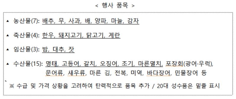 농축수산물 30% 싸게 사세요…정부, 추석맞이 할인 대전