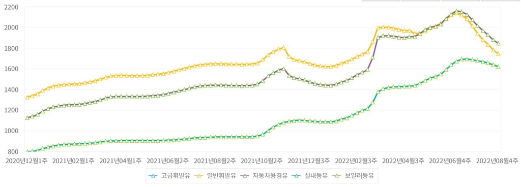 [OK!제보] 기름값 내렸는데 등유는 고공비행…난방비 어쩌나
